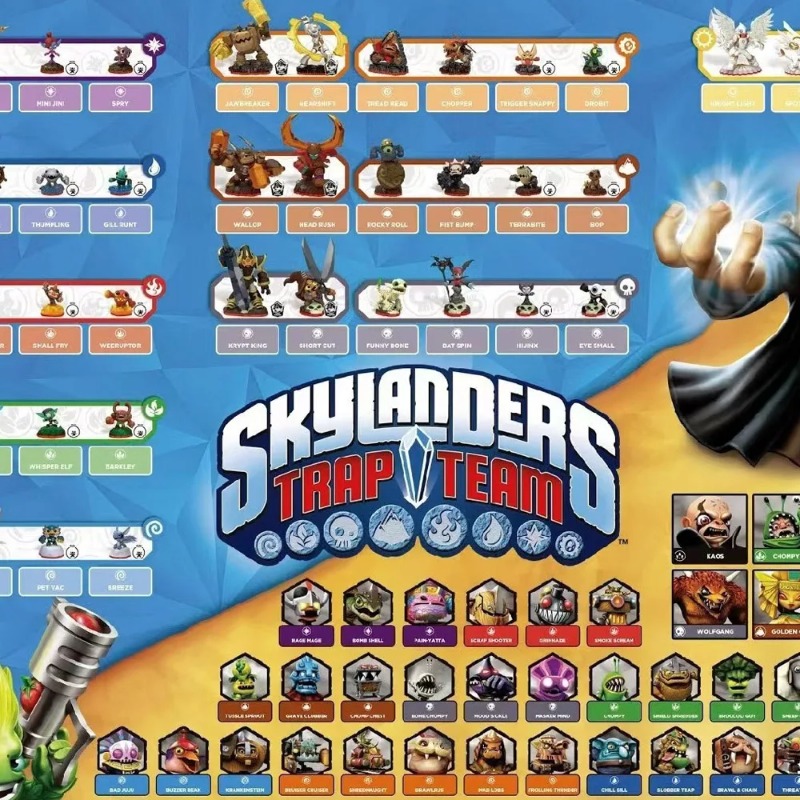 Board Game Quiz - Cartões de Chip para Console de