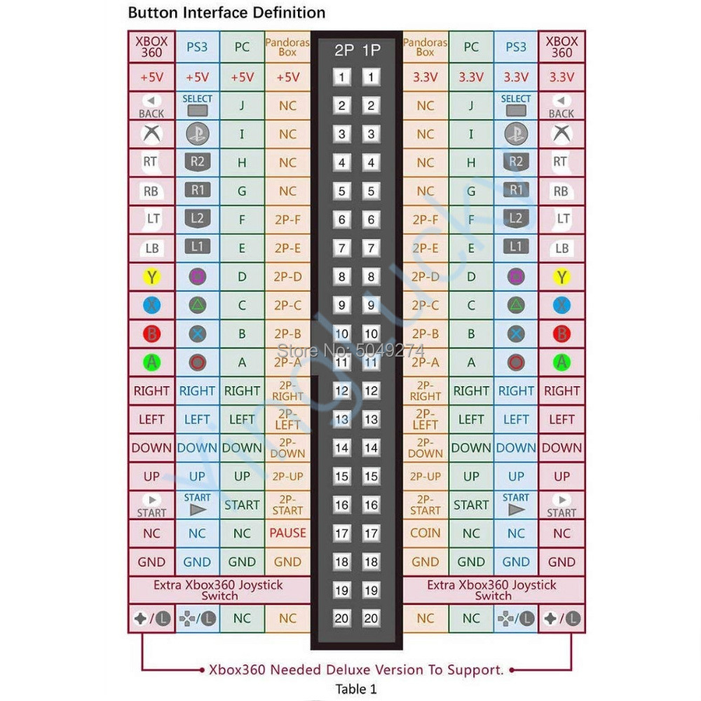 Arcada armário 40-pin chicote  - Board Game Maker avaliação e preço