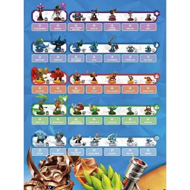 Cartões de Chip para Console d - Board Game Quiz avaliação e preço